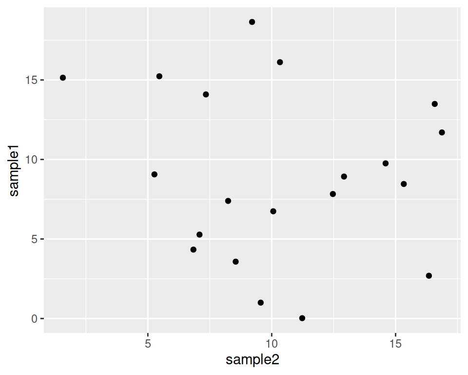 Exercise R For Beginners Introduction To Data Visualization With R And Ggplot From